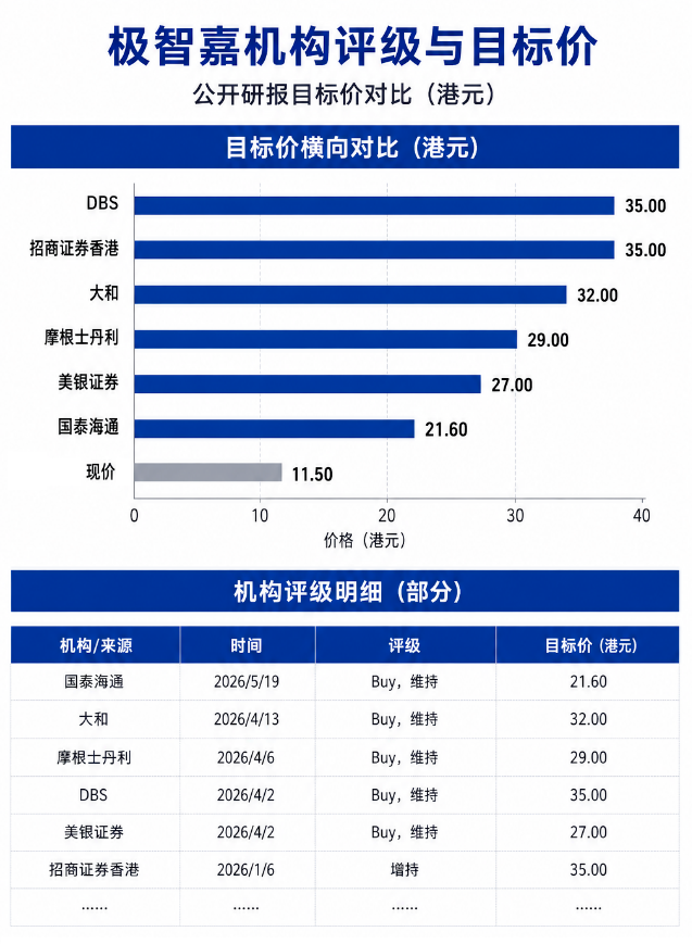 早盤股價翻紅,解禁砸出了極智嘉的估值黃金坑