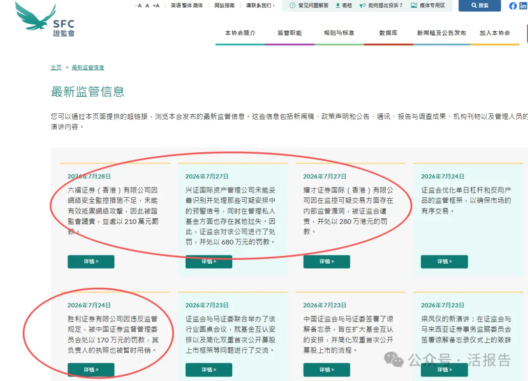 香港證監會密集「亮劍」:四家機構接罰單,更有26歲交易員捅出1.5億窟窿
