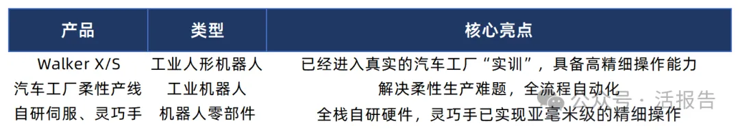 人形機器人站在"產業拐點"前夜!世界人工智能大會WAIC 2026倒計時3天