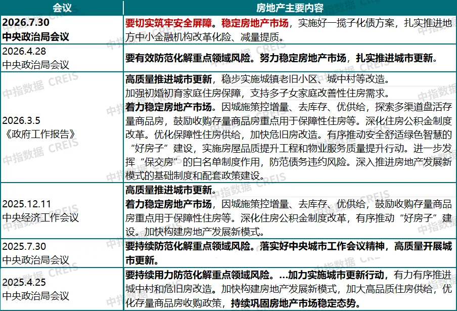 政治局會議定調房地產,這次有什麼不一樣?