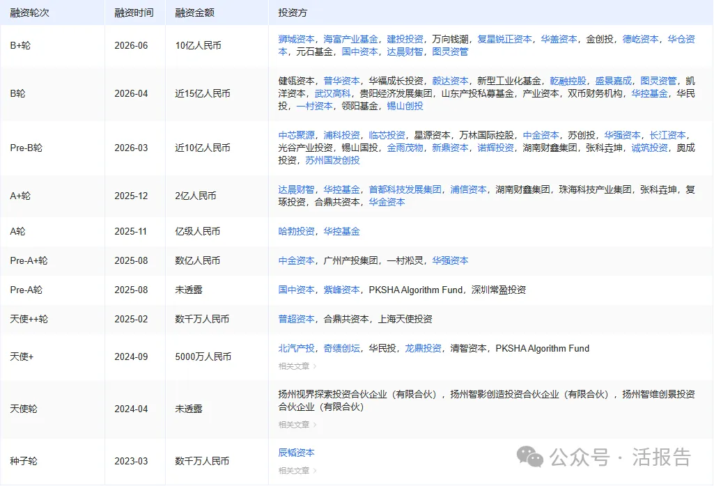 估值30億美元，「極佳視界」最早今年在港IPO，衝擊「世界模型第一股」