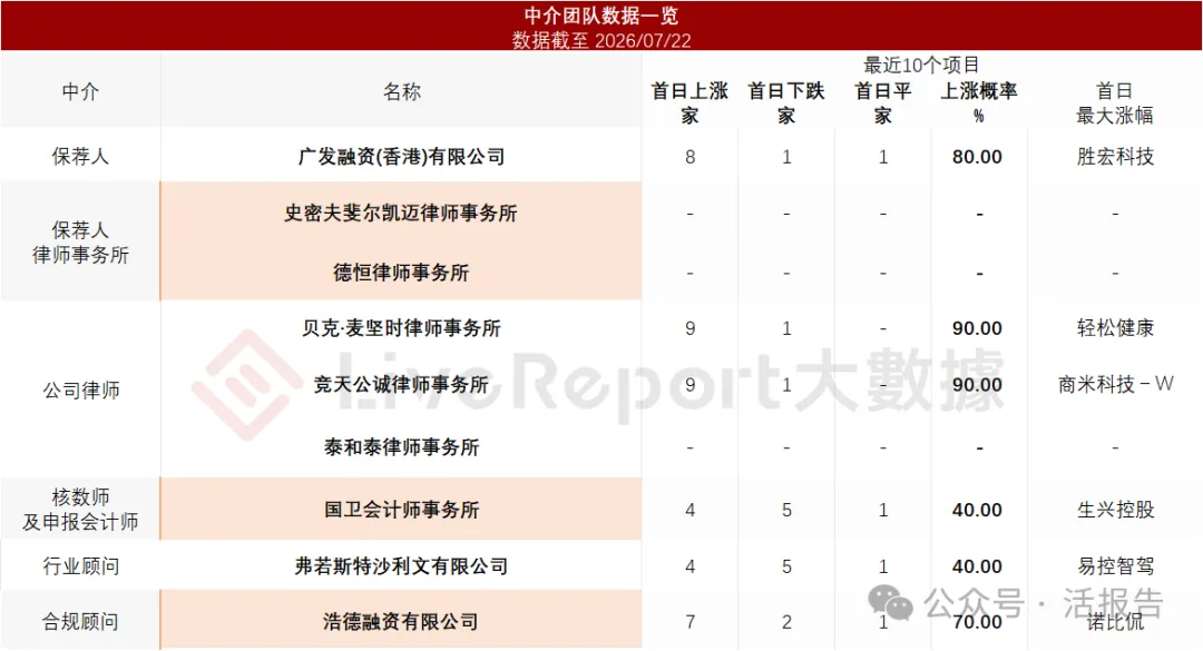 廣西水牛乳製品龍頭「百菲乳業」首次遞表，年收入超16億元，市占率31%