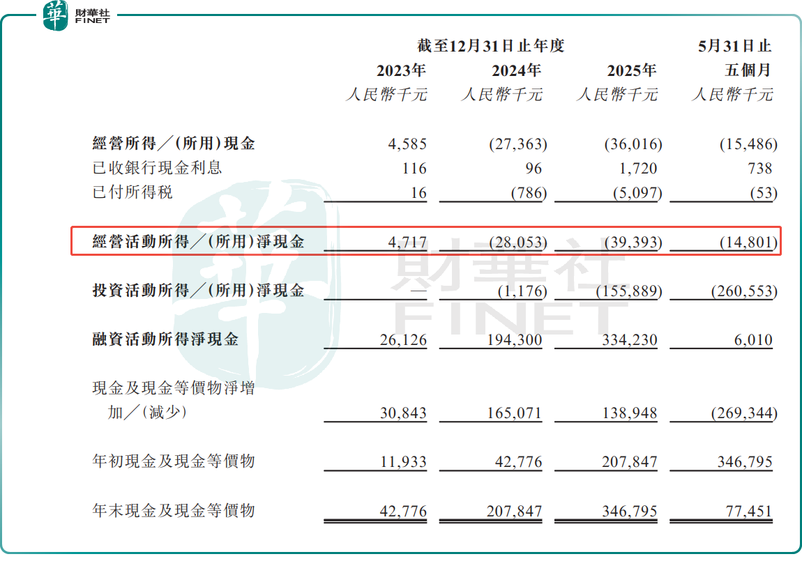 【IPO前哨】眾安信科再闖港股,增長不慢但獨立成色仍待驗證原創