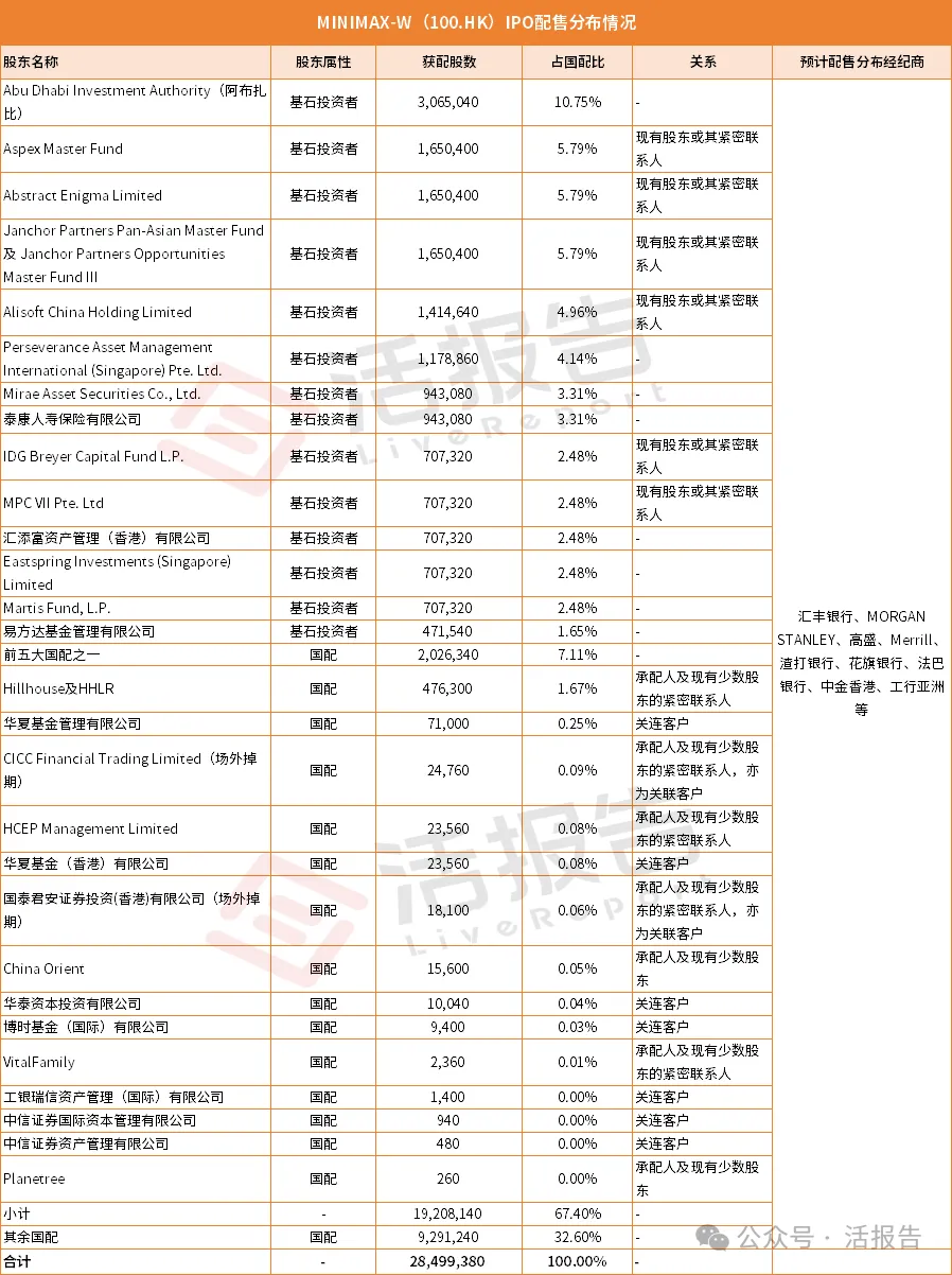 MiniMax-W（0a style='border-bottom: 1px dashed #007767;text-decoration:none' href='/search?searchbar=100.HK'100.HK/a）遭摩根香港大舉拋售，背後是誰主導？