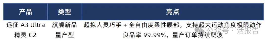 人形機器人站在"產業拐點"前夜!世界人工智能大會WAIC 2026倒計時3天