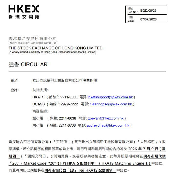 香港交易所宣布推出立訊精密股票期權