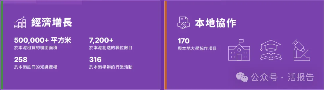 港投公司2025年報：200＋投資版圖曝光，10家上市、30＋排隊，耐心資本進入收穫季