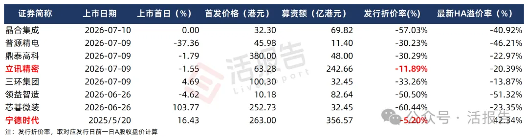 中際旭創H股最高1010港元發售:下一個寧德時代,還是又一隻立訊精密?