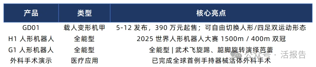 人形機器人站在"產業拐點"前夜!世界人工智能大會WAIC 2026倒計時3天