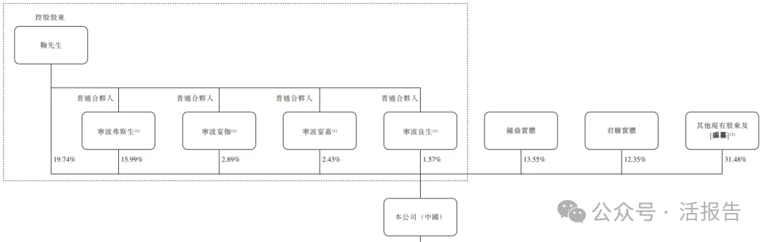 醫藥冷鏈物流龍頭「生生醫藥」遞表港交所,君聯、高瓴持股