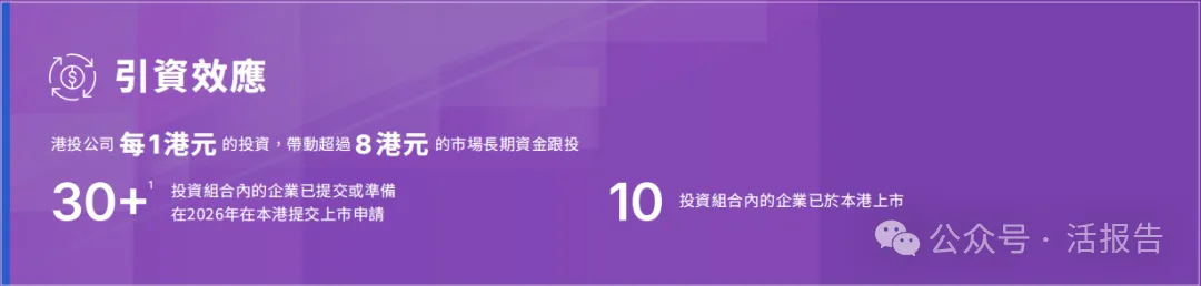 港投公司2025年報：200＋投資版圖曝光，10家上市、30＋排隊，耐心資本進入收穫季