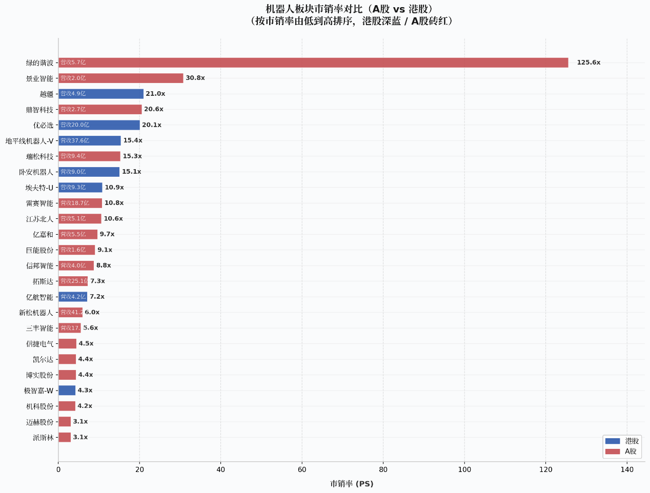 早盤股價翻紅，解禁砸出了極智嘉的估值黃金坑