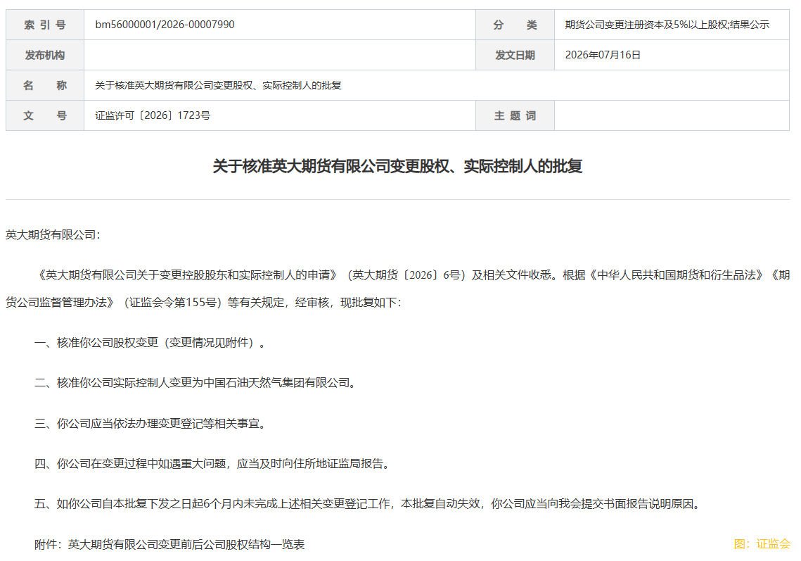 證監會核准英大期貨股權變更 實控人變更為中國石油