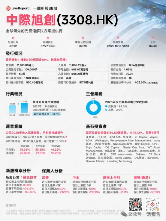 港股IPO周報:港交所最大IPO來了!中際旭創招股中,AI獨角獸正在「集體趕考」港股