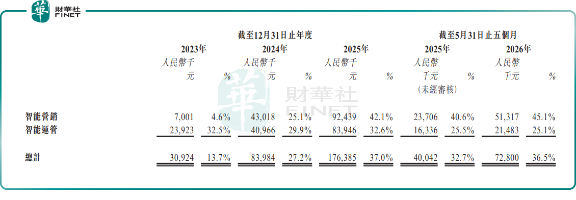 【IPO前哨】眾安信科再闖港股,增長不慢但獨立成色仍待驗證原創