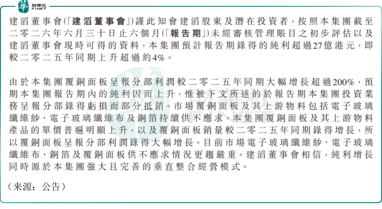 【百強透視】建滔集團（00148.HK）中期純利預增超4%，股價高開低走原創