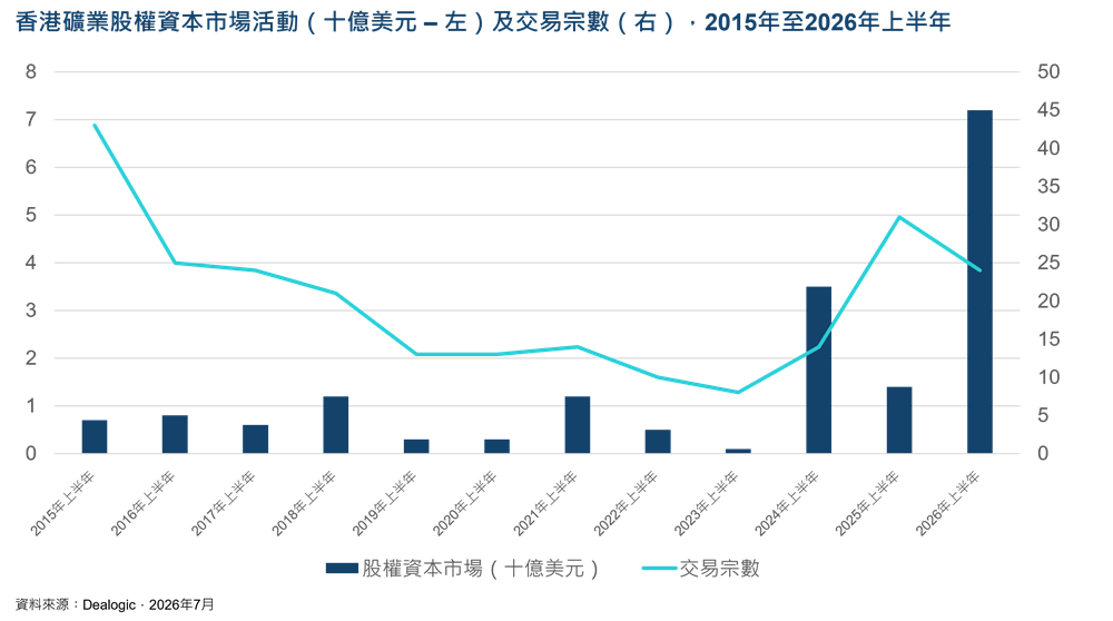Mining_Chart1_CN