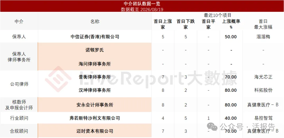 直驅技術機器人核心部件公司「本末動力」首次赴港IPO,對標仙工智能、來福諧波、兆威機電