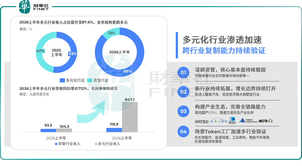 核心指標多維領先!迅策科技憑何成為港股AI To B最具確定性的稀缺標的?