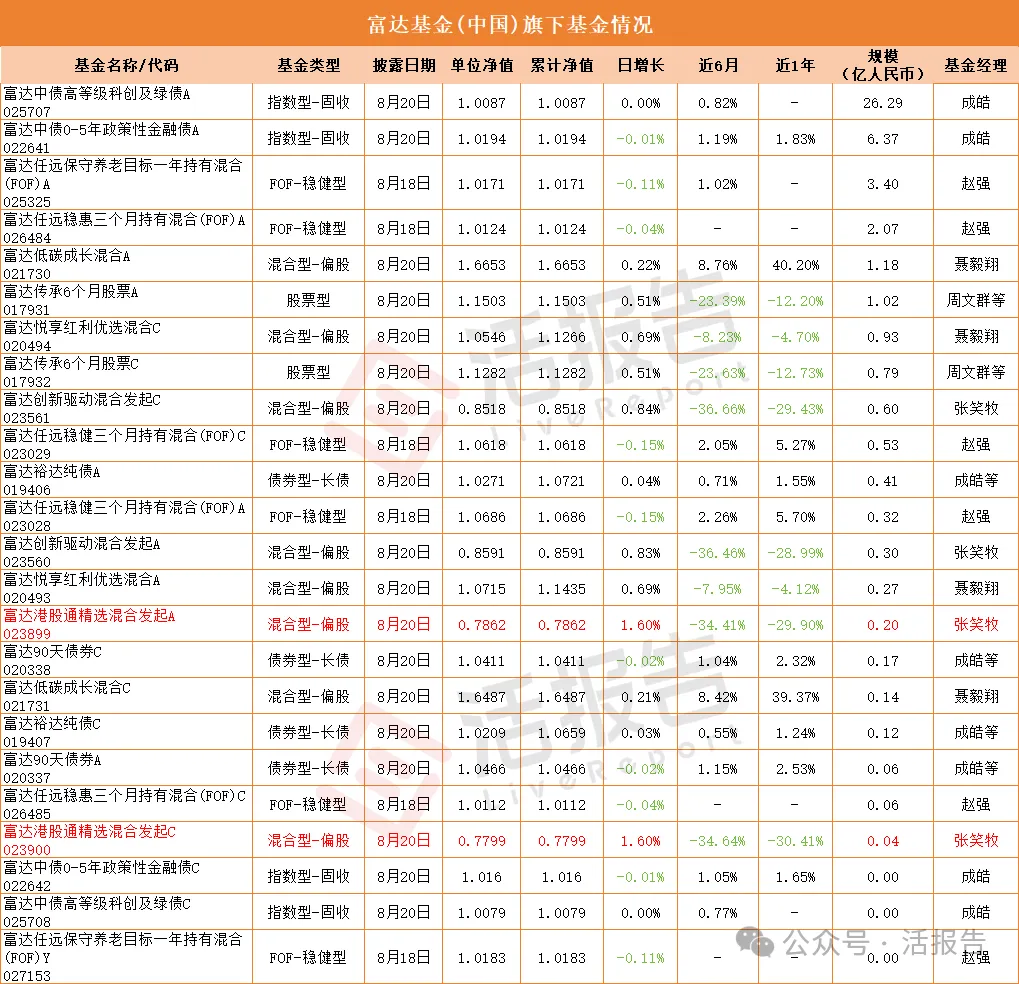 富達國際在中國的「冰火兩重天」:一邊傳公募業務撤退,一邊港股IPO基石投資加碼