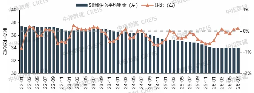 2026年7月中國住房租賃企業規模排行榜