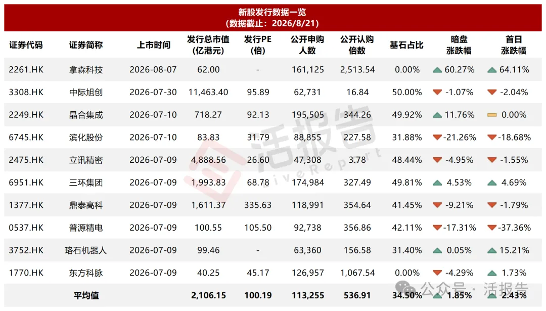 港股IPO周報:SHEIN或很快招股,君正股份即將上市,15家公司密集遞表
