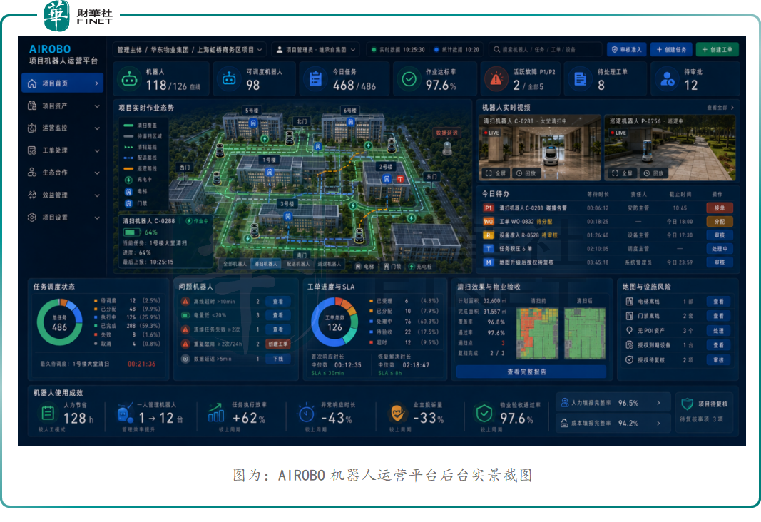 弘毅文化(a style='border-bottom: 1px dashed #007767;text-decoration:none' href='/search?searchbar=00419.HK'00419.HK/a)聯手AIROBO,卡位港股稀缺機器人運營平台賽道