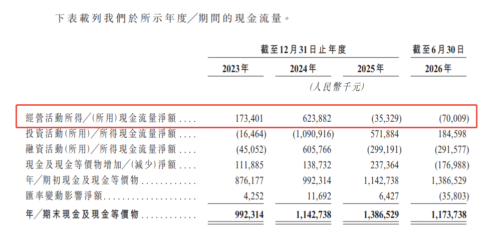 【IPO前哨】綠聯科技二闖港交所:NAS第二曲線,現金流與減持待解