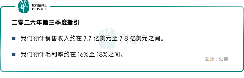 【百強透視】華虹宏力(a style='border-bottom: 1px dashed #007767;text-decoration:none' href='/search?searchbar=01347.HK'01347.HK/a)跌超11%,Q2業績創新高難擋獲利盤兌現