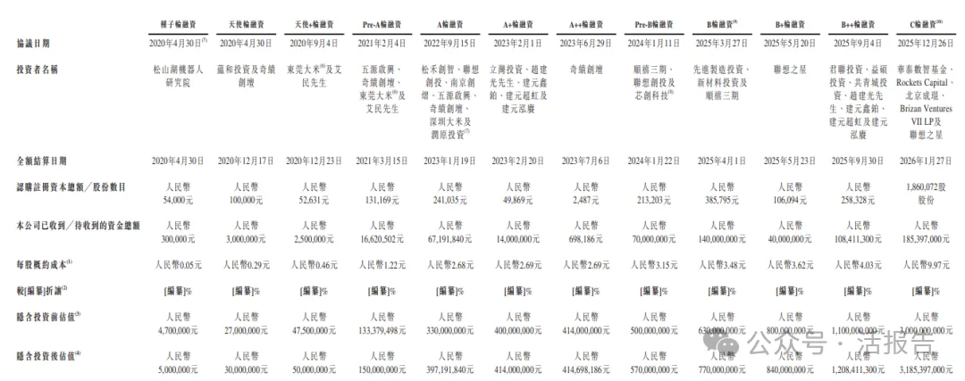 直驅技術機器人核心部件公司「本末動力」首次赴港IPO,對標仙工智能、來福諧波、兆威機電