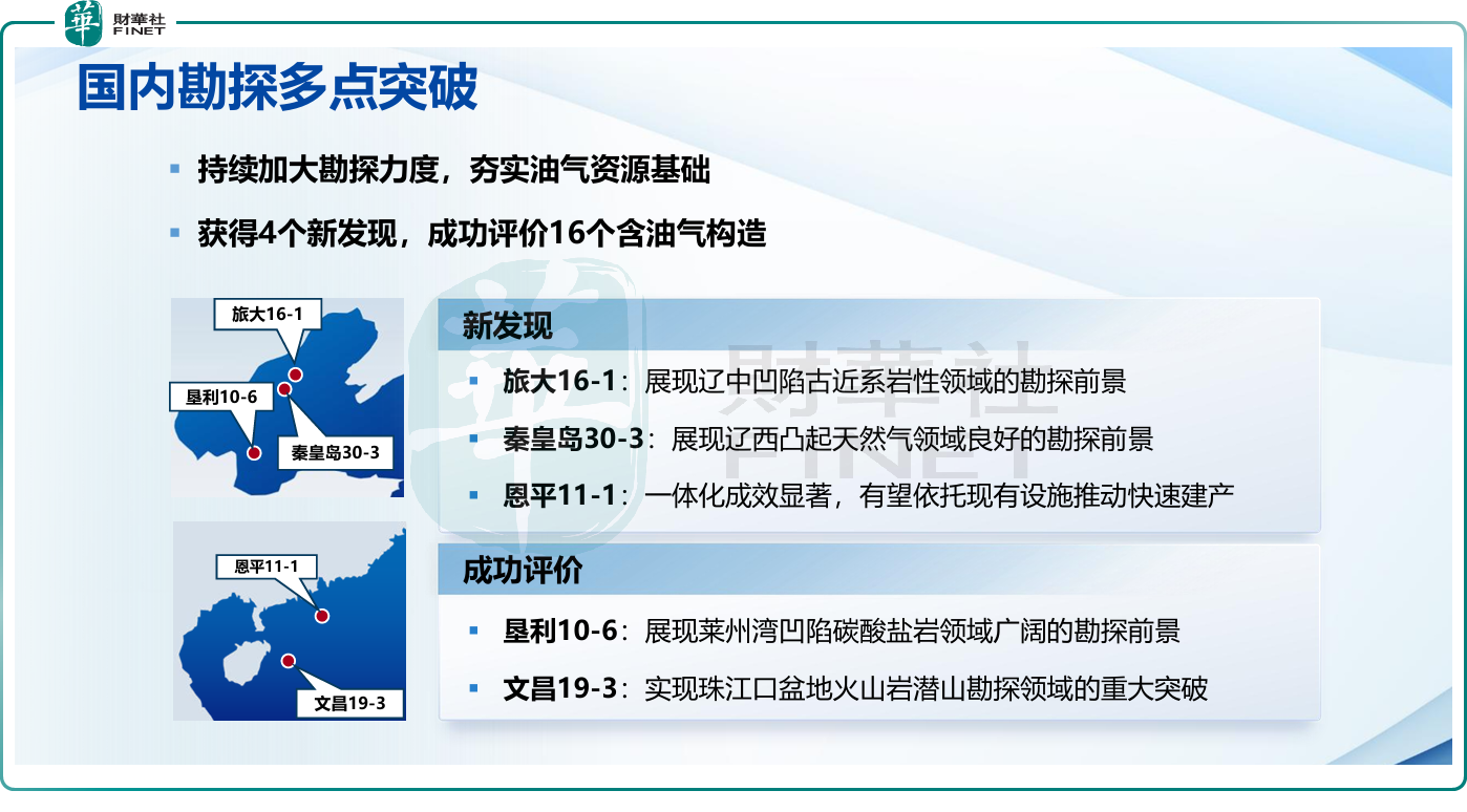 【現場直擊】中國海油2026上半年產量、利潤齊創新高