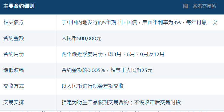 香港交易所推出五年期中國國債期貨
