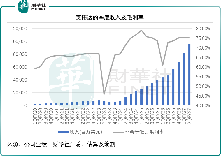 算力基建的「壓力測試」:英偉達季報對產業鏈前景的啟示