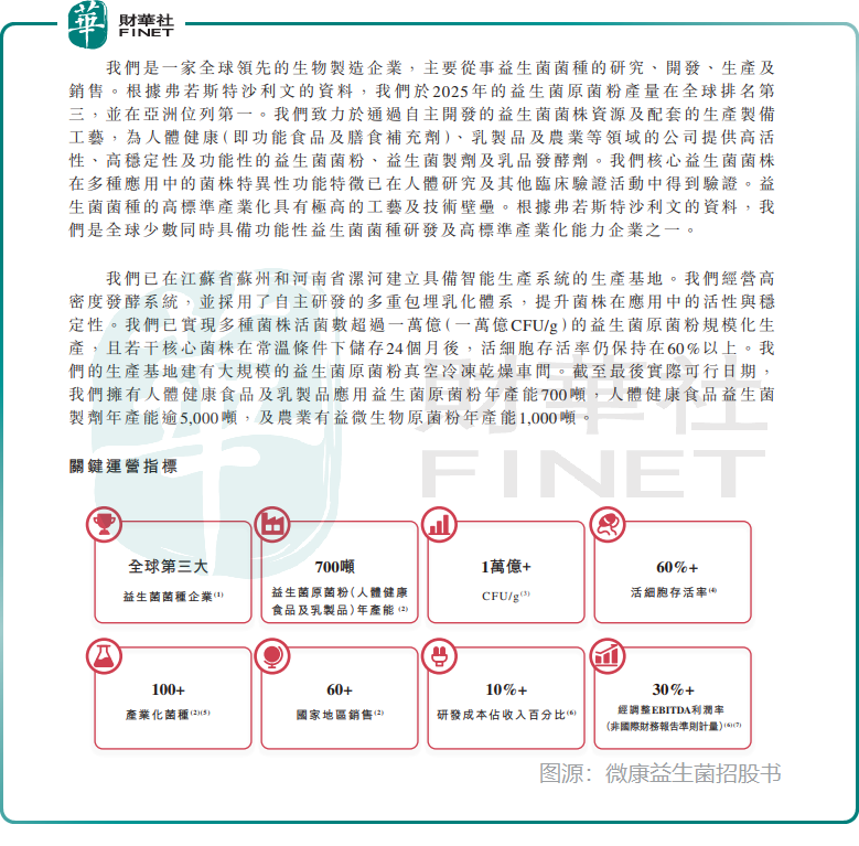 【IPO追蹤】收補充材料要求,微康益生菌港股之行受阻?
