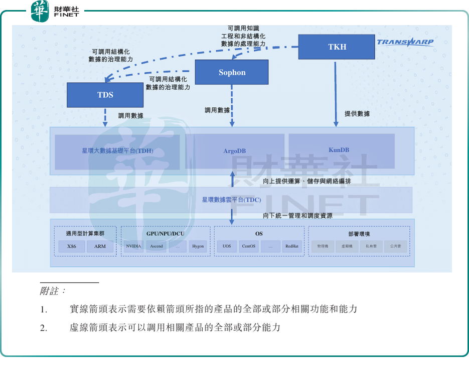 佈局A+H,星環科技(a style='border-bottom: 1px dashed #007767;text-decoration:none' href='/search?searchbar=688031.SH'688031.SH/a)搶抓AI基礎設施產業黃金期