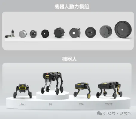 直驅技術機器人核心部件公司「本末動力」首次赴港IPO,對標仙工智能、來福諧波、兆威機電