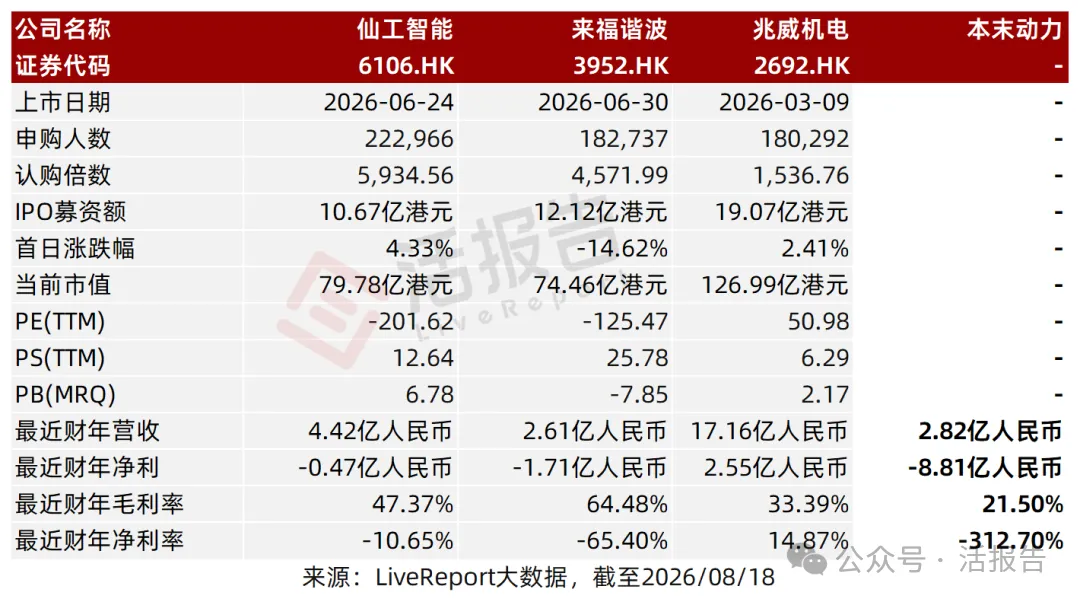 直驅技術機器人核心部件公司「本末動力」首次赴港IPO,對標仙工智能、來福諧波、兆威機電