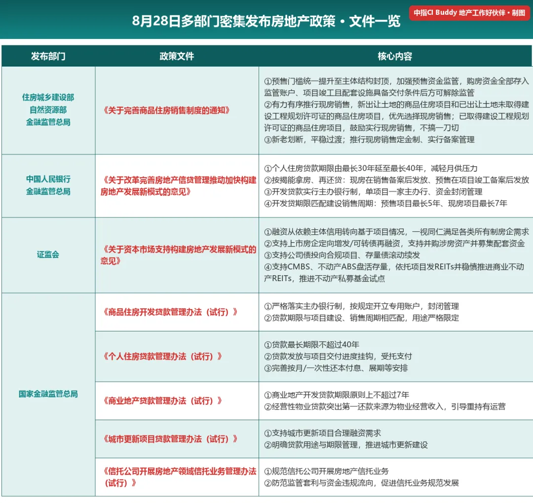 歷史性變革,房地產進入新階段!