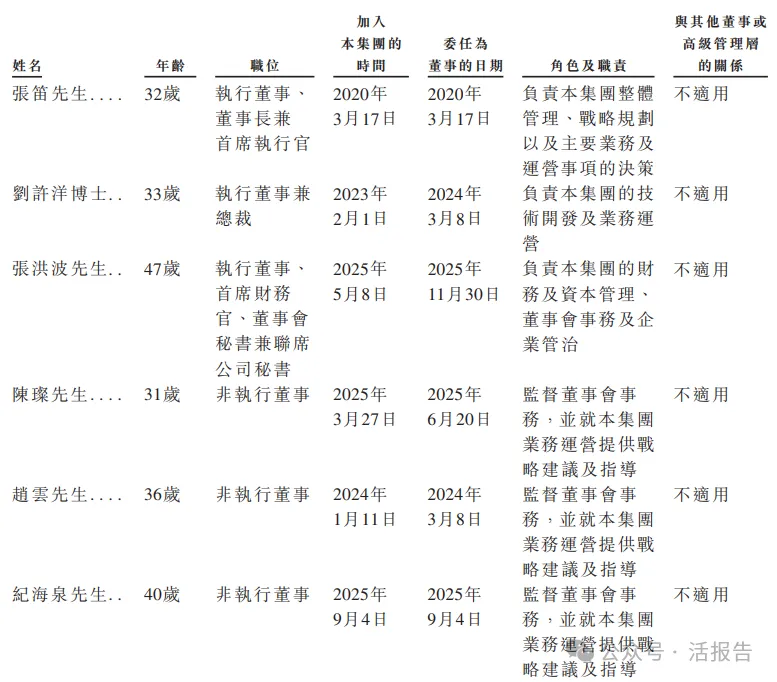 直驅技術機器人核心部件公司「本末動力」首次赴港IPO,對標仙工智能、來福諧波、兆威機電