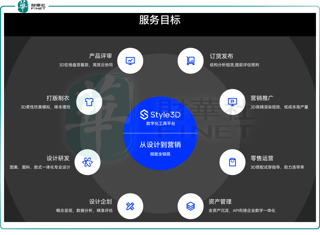 從工具到產業基建:凌迪科技如何用AI+3D改寫全球時裝產業規則
