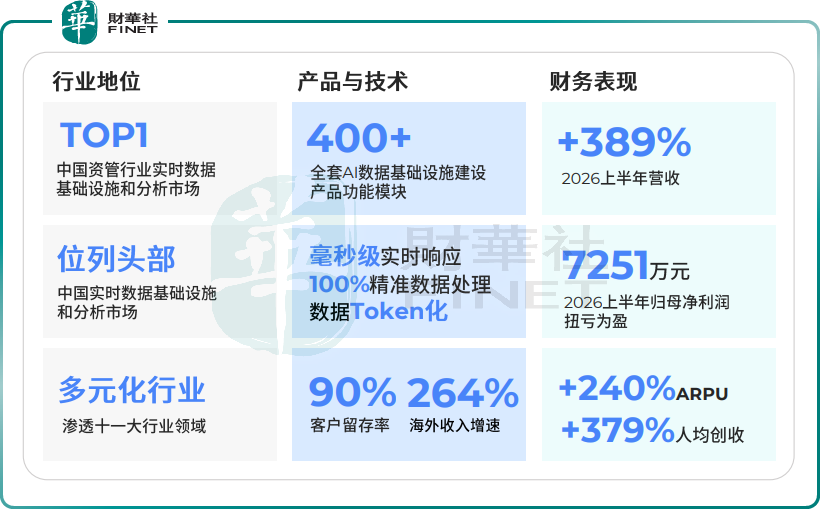 核心指標多維領先!迅策科技憑何成為港股AI To B最具確定性的稀缺標的?