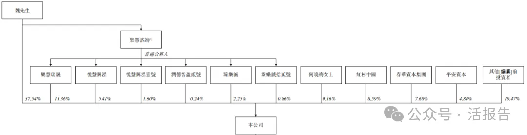中國乳業「第三極」「君樂寶」二次遞表港交所:2025年營收突破200億,紅杉春華平安等機構站台