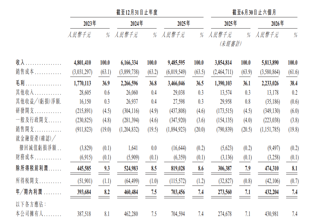 【IPO前哨】綠聯科技二闖港交所:NAS第二曲線,現金流與減持待解