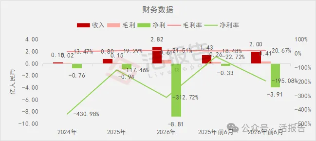 直驅技術機器人核心部件公司「本末動力」首次赴港IPO,對標仙工智能、來福諧波、兆威機電