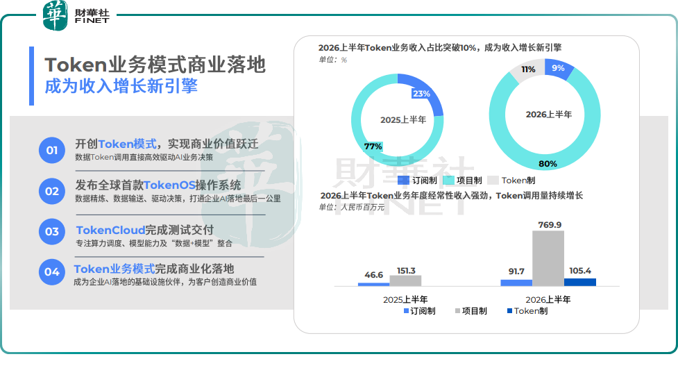 核心指標多維領先!迅策科技憑何成為港股AI To B最具確定性的稀缺標的?