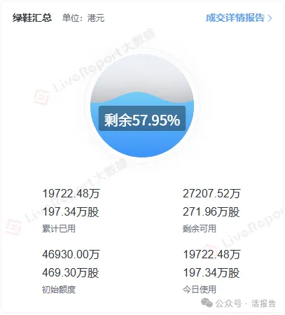 「君正股份」港股首秀,綠鞋護盤守住發行價,綠鞋剩餘58%