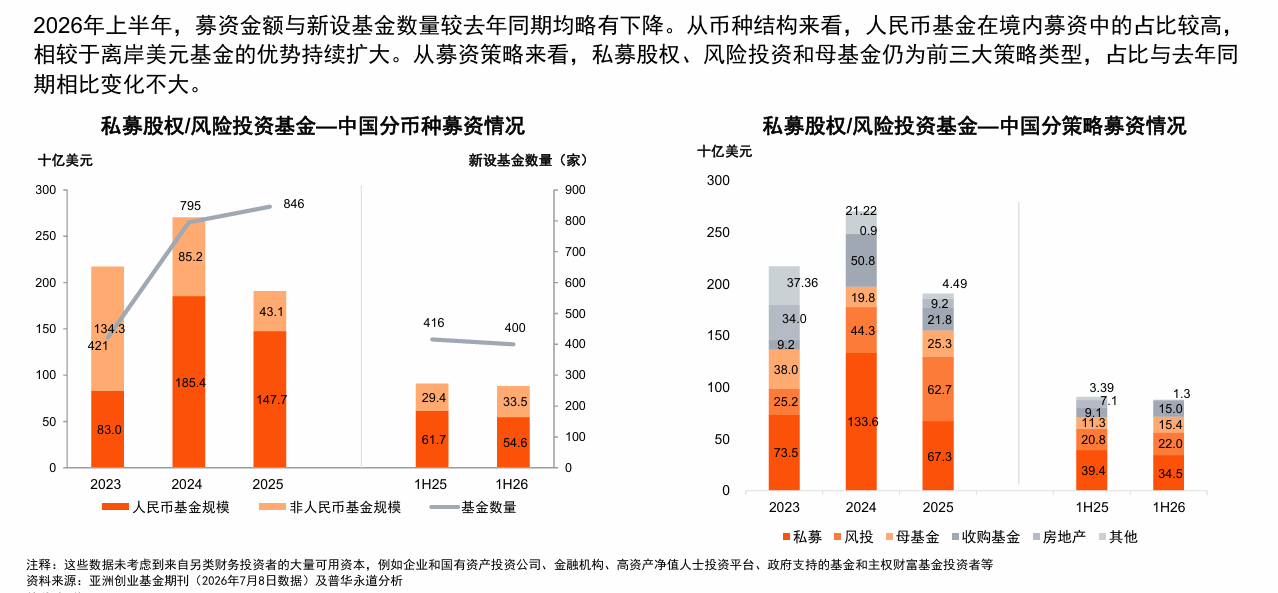羅兵咸永道:2026年上半年中國併購市場交易數量達7,316宗 創歷史新高