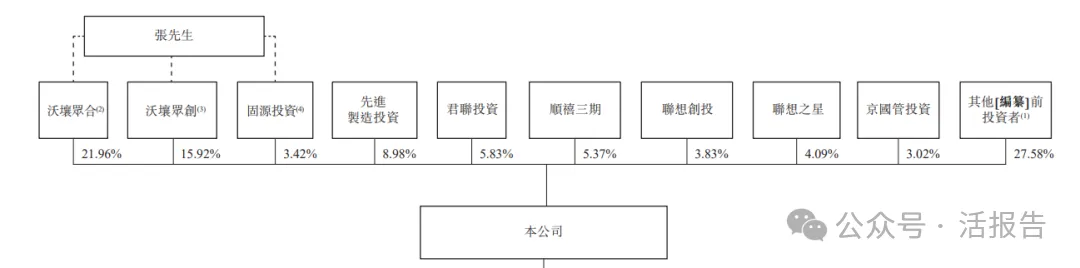 直驅技術機器人核心部件公司「本末動力」首次赴港IPO,對標仙工智能、來福諧波、兆威機電