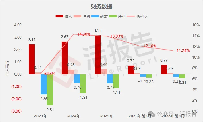 「優地機器人」通過港交所聆訊,秘密遞表首次披露招股書