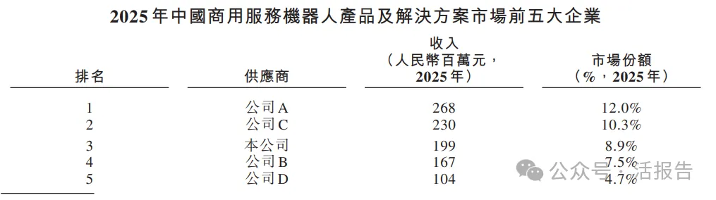 「優地機器人」通過港交所聆訊,秘密遞表首次披露招股書